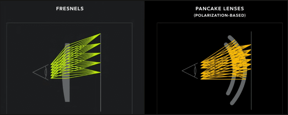 菲涅尔方案与Pancke方案在光学路径上的差异