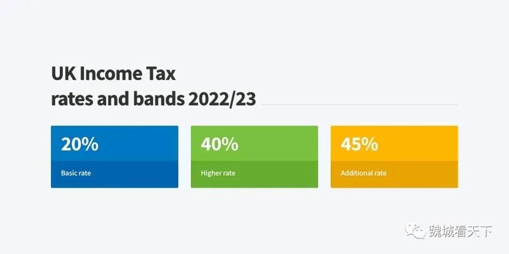 图解：英国个人所得税税率分为三个档次：20%，40%和45%<br>