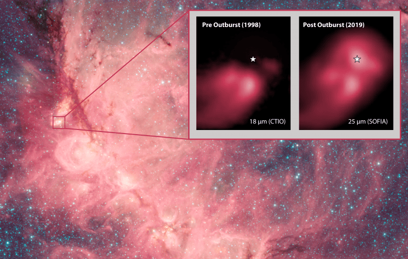 猫爪星云 | NASA/JPL-Caltech；左插图：De Buizer et al. 2000；右插图：Hunter et al. 2021<br>