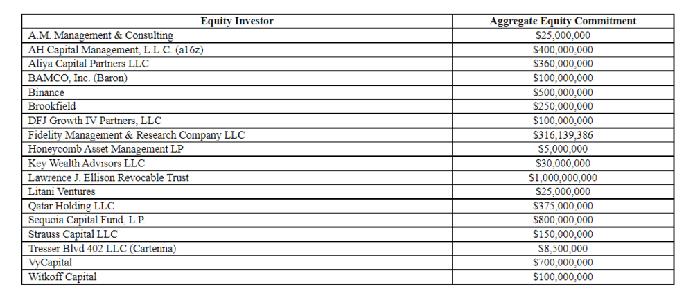 参与本次收购私募股权融资部分的投资方一览   图片来源：SEC<br>