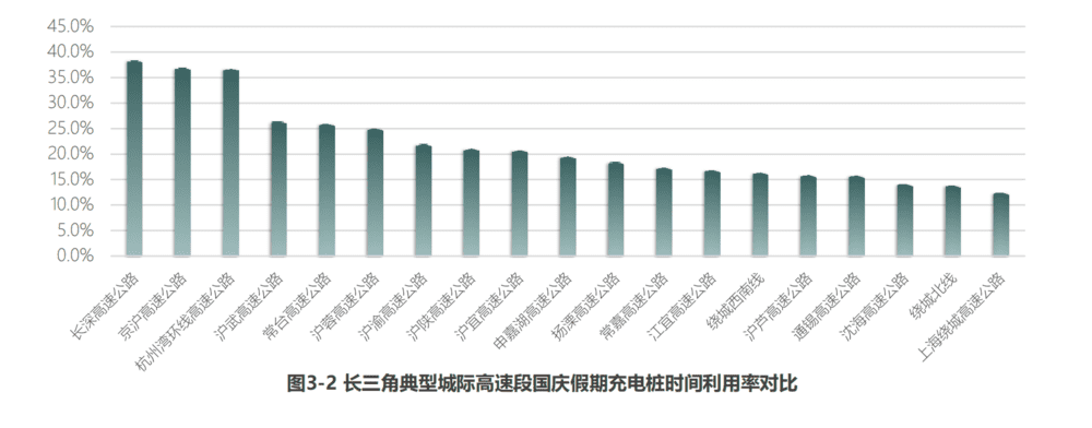 《2022 年中国主要城市充电基础设施监测报告》