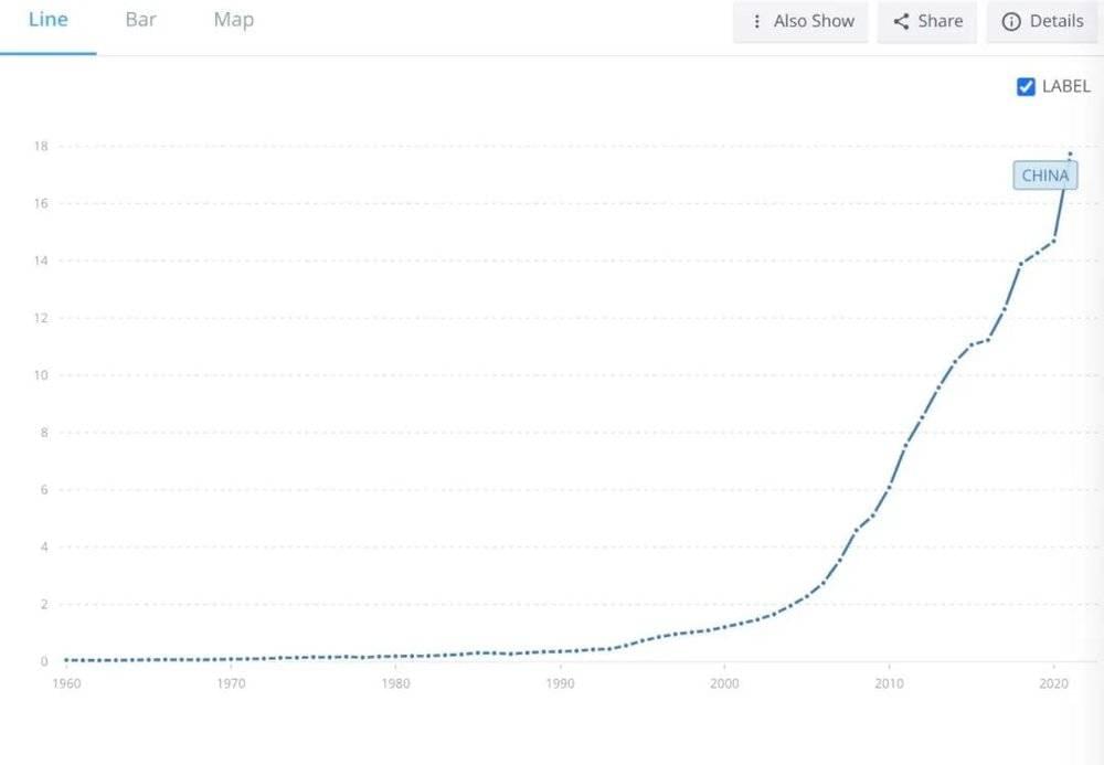 上世纪60年代至今GDP增长（上图为法国，下图为中国）/世界银行<br label=图片备注 class=text-img-note>
