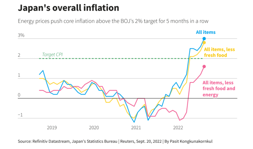 日本通胀率 图片来源：路透社<br>
