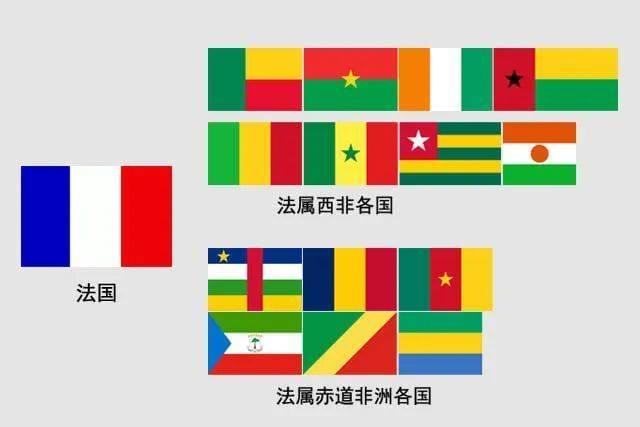 ▲法属非洲殖民地国家的国旗充满法国风格<br>