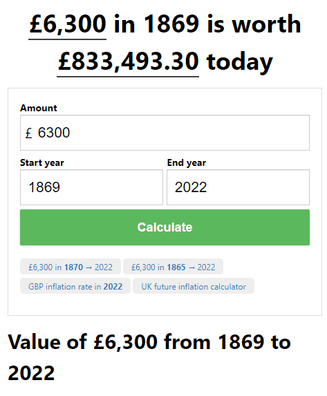 按照英国通货膨胀计算器，当年的 6300 英镑相当于如今的 83万 英镑 
