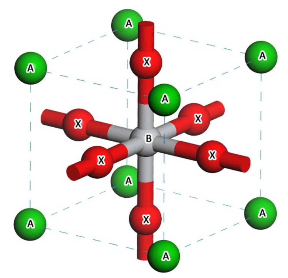（图：钙钛矿ABX3结构示意图）<br label=图片备注 class=text-img-note>