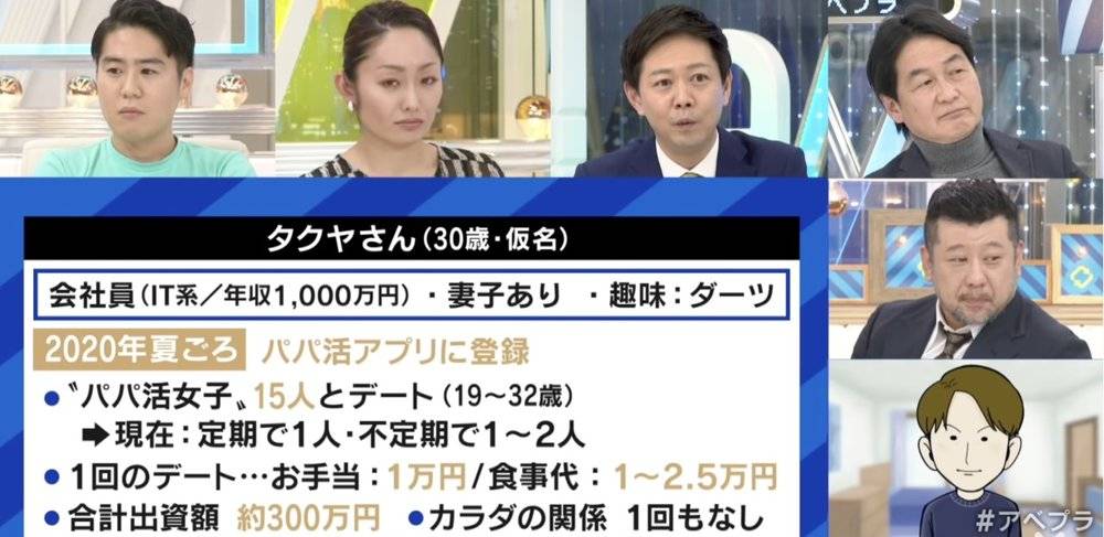 普通日本爸爸活男性的支出：小费1万日元，餐费1-2.5万日元丨Abema TV<br label=图片备注 class=text-img-note>
