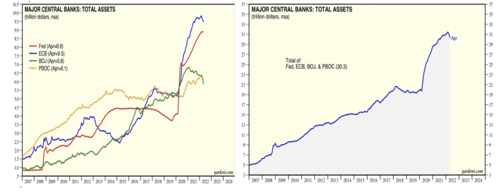 图11：2008年金融危机以来各国央行的资产负债表都快速膨胀<br>