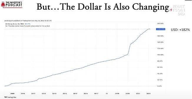 图13: 历史上美元的持续超发<br>