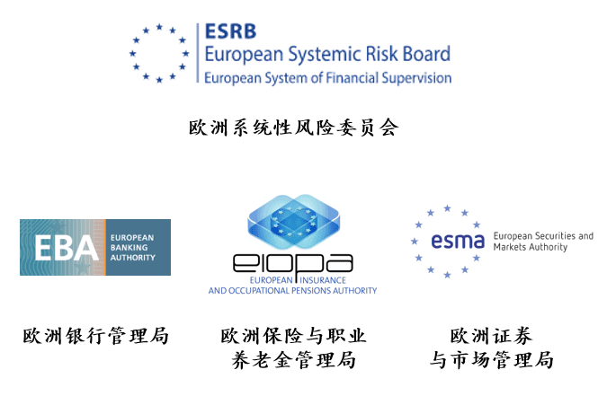 图：欧盟1+3金融稳定监管体系核心组成机构 来源：作者制图