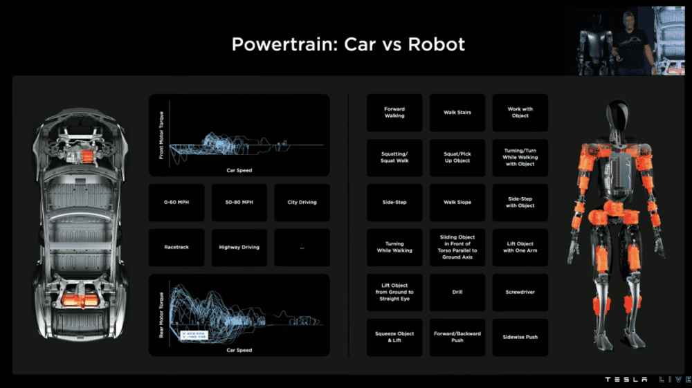 图：特斯拉说人形机器人是有 28 个驱动器的汽车。<br>