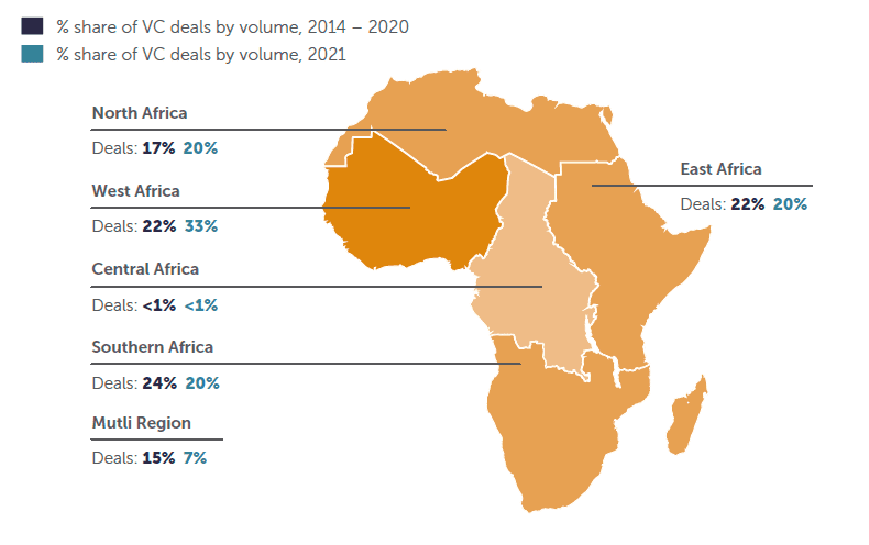 2014 年-2020 年与 2021 年按地区划分的非洲风险投资交易量份额