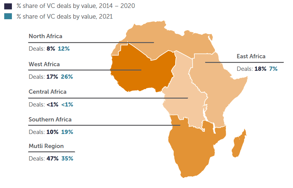2014 年-2020 年与 2021 年按地区划分的非洲风险投资交易价值份额
