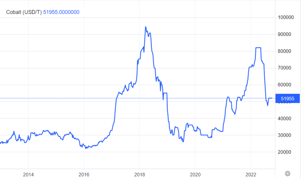 图表来源：Trading Economics<br>