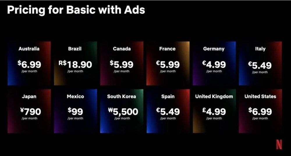 各个国家广告版订阅的月费情况，图片来自Netflix<br>