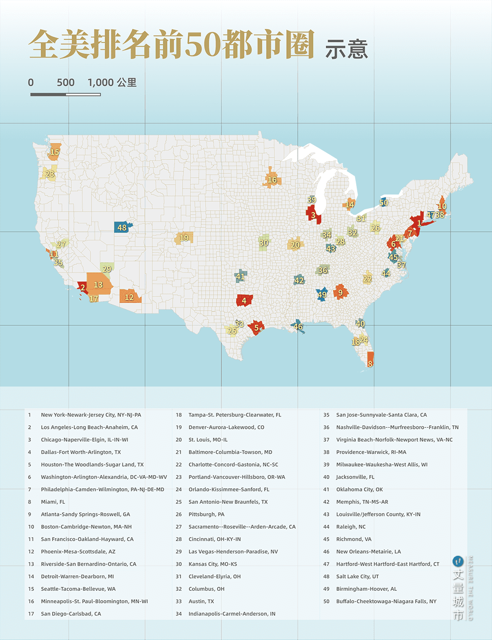 2018年美国前50的都市圈