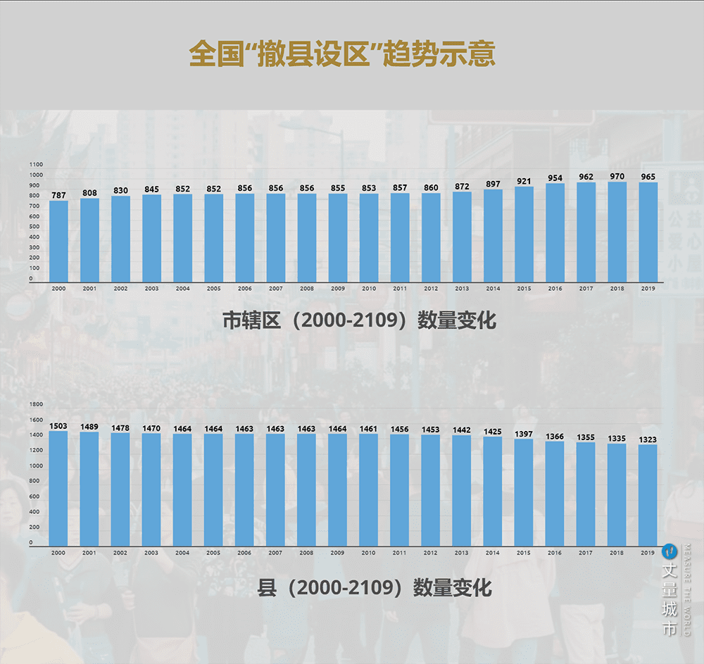 全国撤县设区趋势