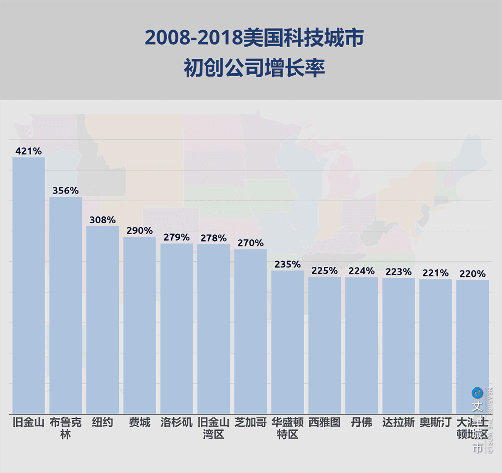 布鲁克林区的制造业具有很高的科技创新成分