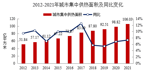 图片来源：《2021年中国城市建设状况公报》<br>