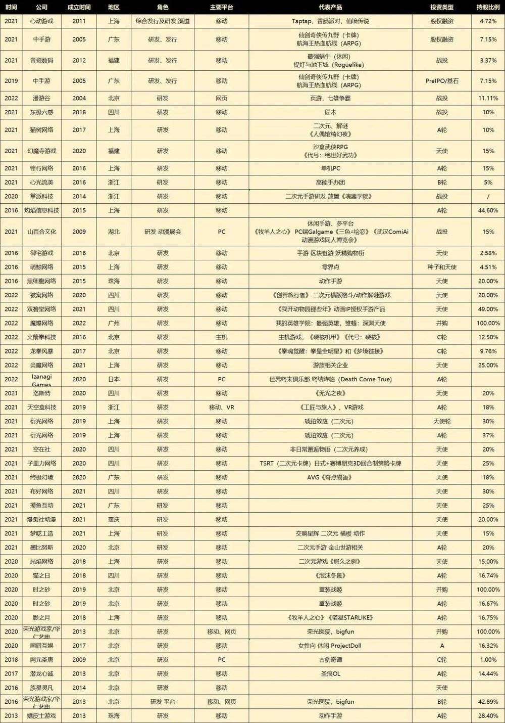 （海外公司仅标注所属国家）