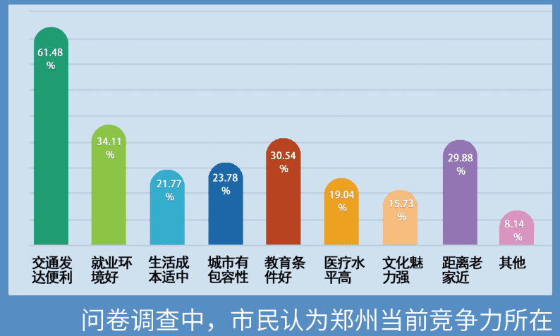 图片来源：《郑州市国土空间总体规划（2021-2035年）》草案公示<br>