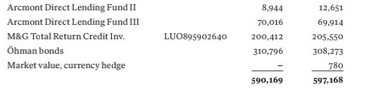 固定收益持仓情况<br>