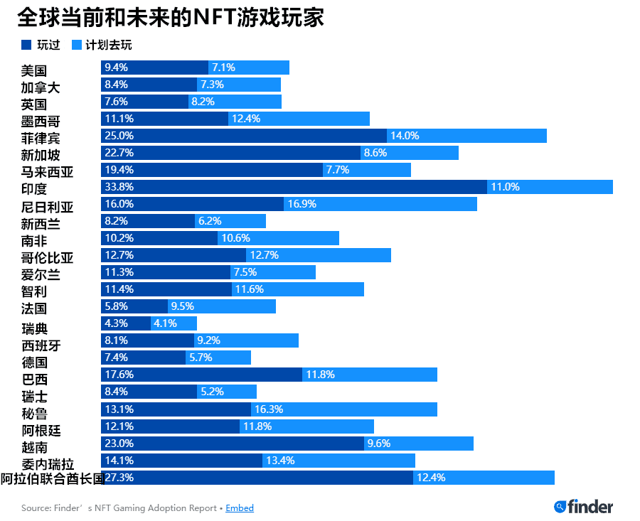 图片来源：Finder<br>