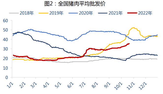 图片来源：东吴证券生猪产业日报（2022/10/21）<br>