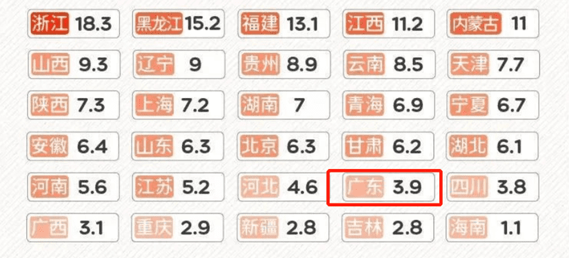 2020年不同省份彩礼均值，广东排名倒数第七（图源：谷雨数据）<br>