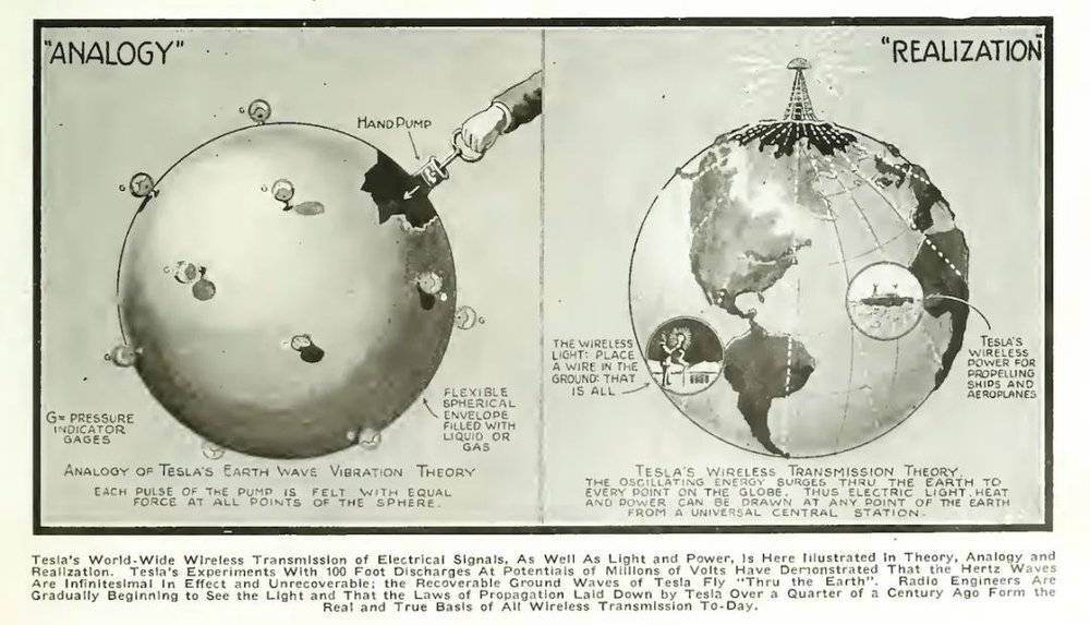1919年，特斯拉在《电力实验者》杂志（Electrical Experimenter）发表了一篇题为《著名科学幻想》（“Famous Scientific Illusions”）的文章，其中的一幅图解对他在全球范围内传输电信号的计划作了说明。© archive.org<br>