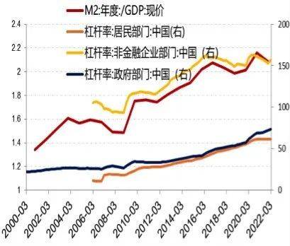图：“房住不炒”政策下，中国控制居民部门杠杆率