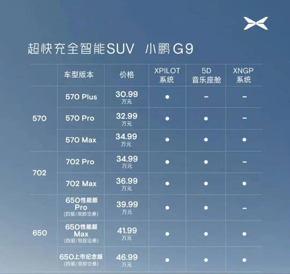 小鹏G9新版上市方案