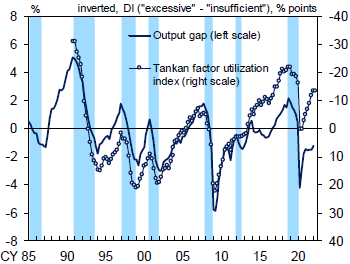 图：日本银行测算的产出缺口变化，资料来源：日本银行，招商证券<br>