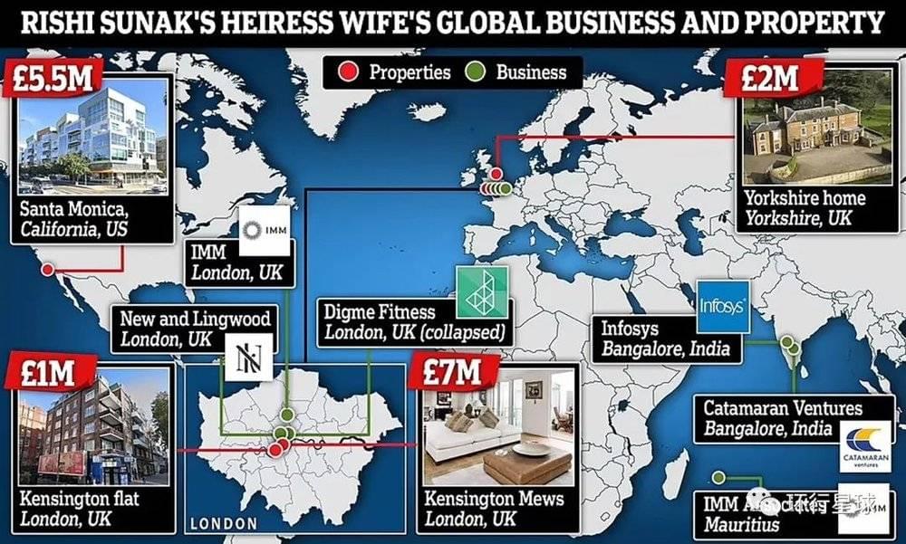 苏纳克富豪妻子在世界各地拥有资产，并且利用国籍身份来逃税。图：Daily Mail