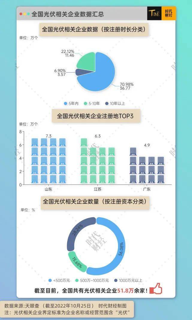 数据来源：天眼查 时代财经制图<br>