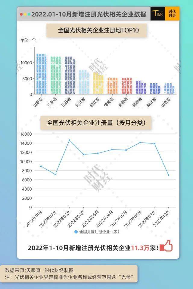 数据来源：天眼查 时代财经制图<br>