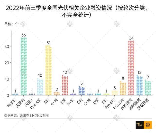 数据来源：天眼查 时代财经制图<br>