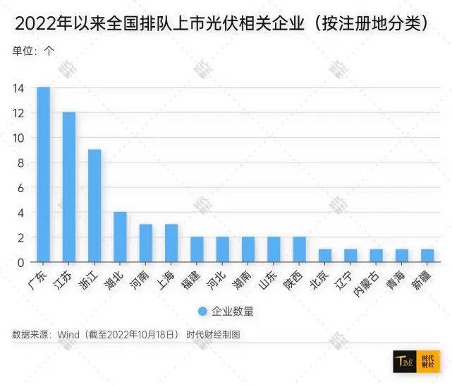 数据来源：Wind（截至2022年10月18日） 时代财经制图<br>