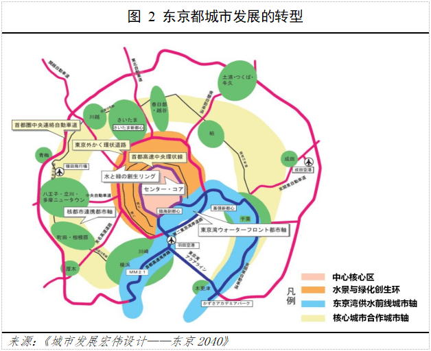 <sup>1</sup>三环公路：东京都“三环九放射”高速路网格局中的三条环路，从内而外依次为中央环状C2、外环道C3和圈央道C4<br>