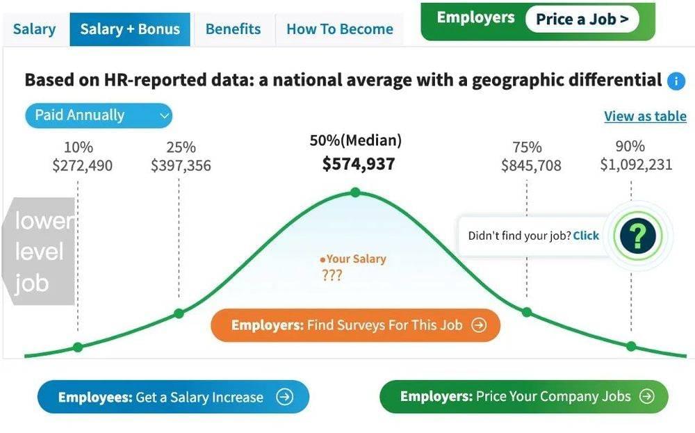 图片来自Salary.com<br>