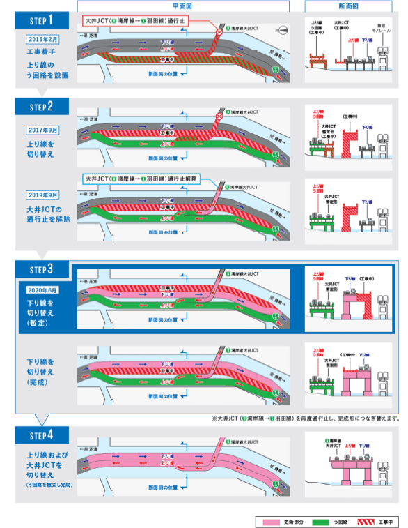 1号羽田线的东品川栈桥·鲛洲埋立部4步骤更新工程<br>