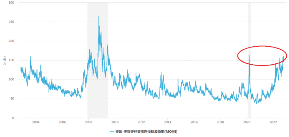 图片来源：MacroMicro