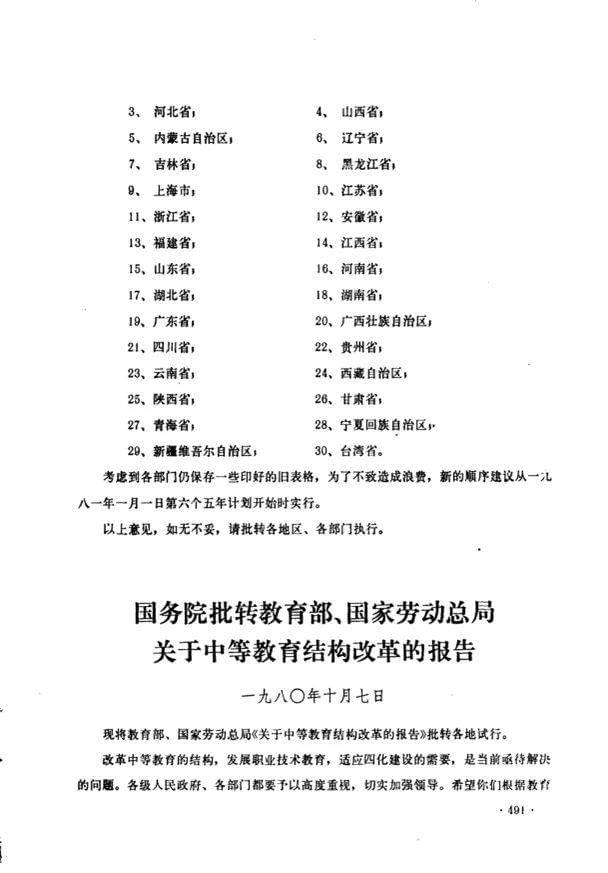 1980年六部门对于省级行政区排列顺序的请示报告，后来的行政区划代码顺序即以此为基础（图源：《国务院公报》一九八〇年第十六号）