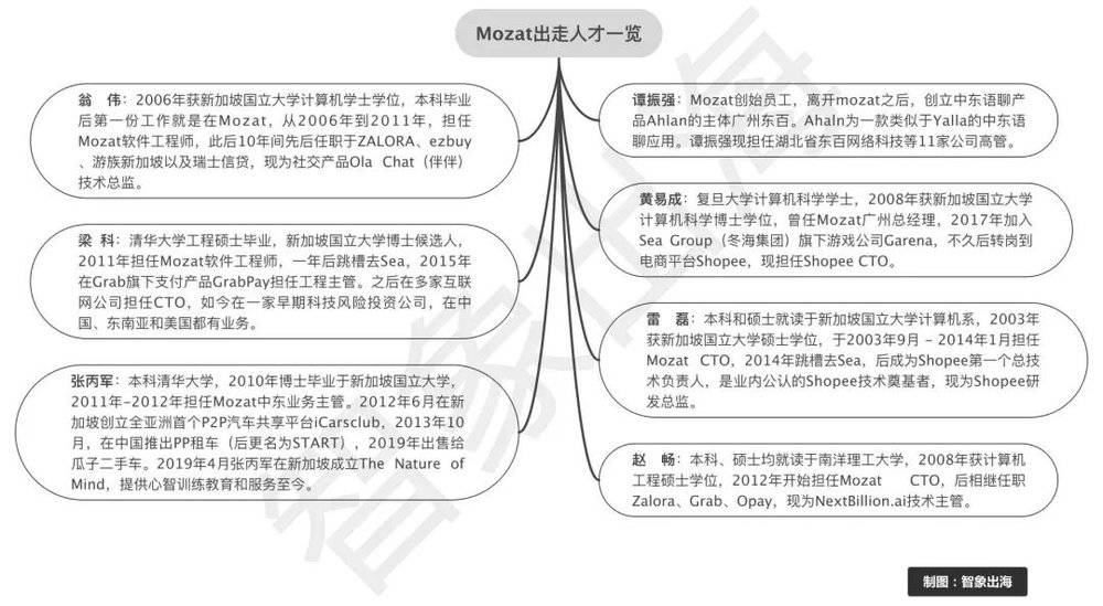 资料来源：LinkedIn<br>