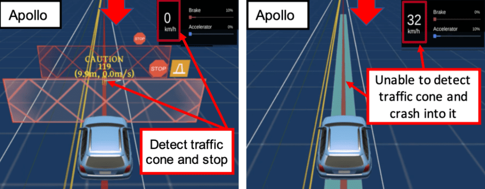 模拟环境中 Apollo 系统可以识别正常交通锥，但无法识别特殊设计的交通锥。图片来自陈齐等人的论文。<br>