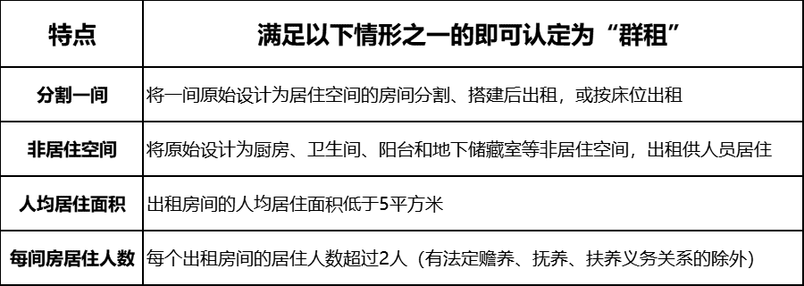 整理自©上海松江官微，依据：《商品房屋租赁管理办法》、《上海市房屋租赁条例》、《上海市居住房屋租赁管理办法》<br>