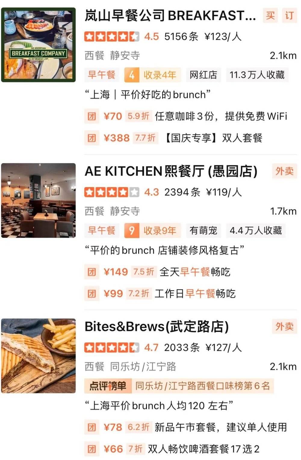 大众点评上介绍摘要里被称为“平价”的brunch，人均价格在120元上下/上海市民生活指南