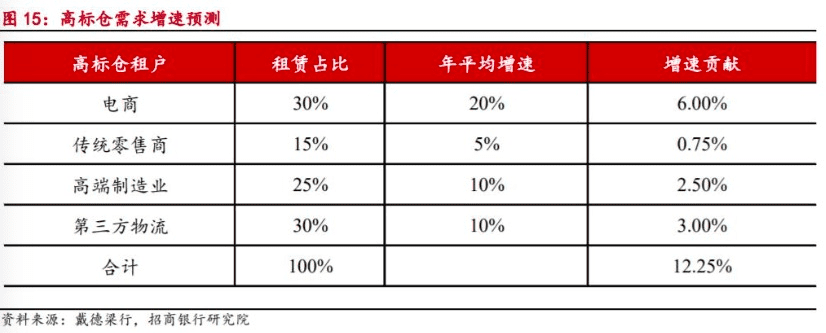 图片来源：招商银行研究院<br label=图片备注 class=text-img-note>