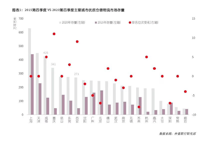 数据来源：仲量联行<br label=图片备注 class=text-img-note>