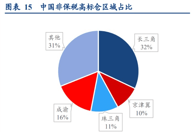 图片来源：华创证券<br label=图片备注 class=text-img-note>